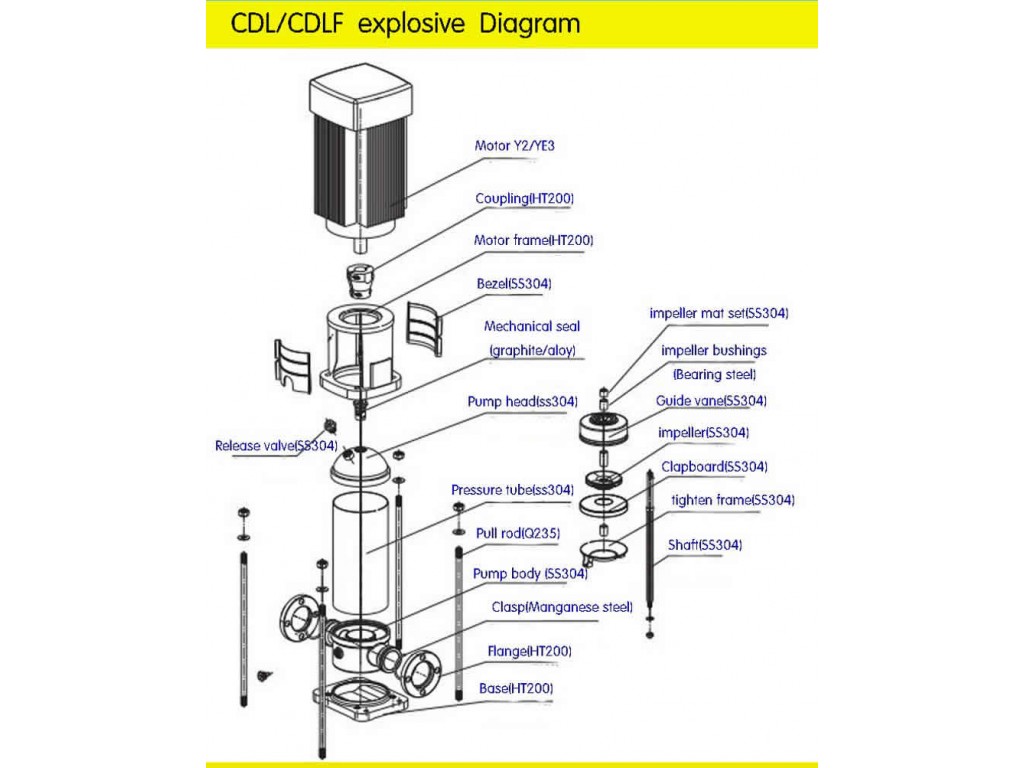 ปั๊มน้ำแนวตั้งหลายใบพัด CDLF4
