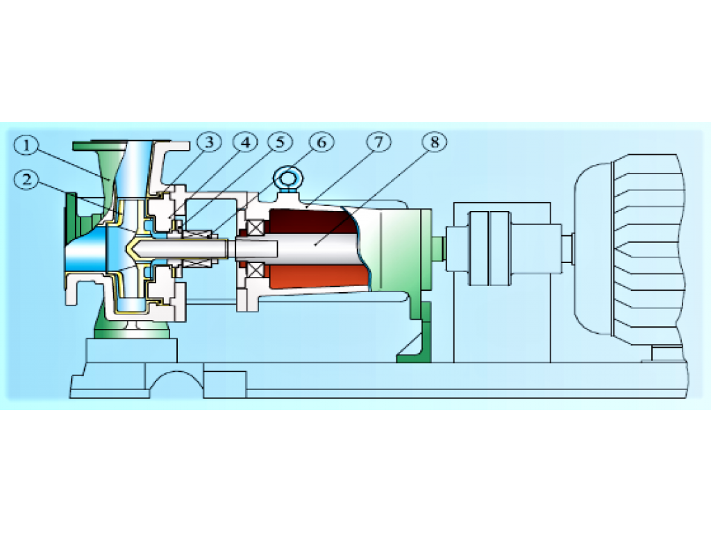 Centrifugal Chemical Pump IHF25-20-125