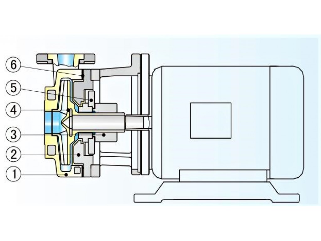 Centrifugal Chemical Pump 65FSB-32(D)