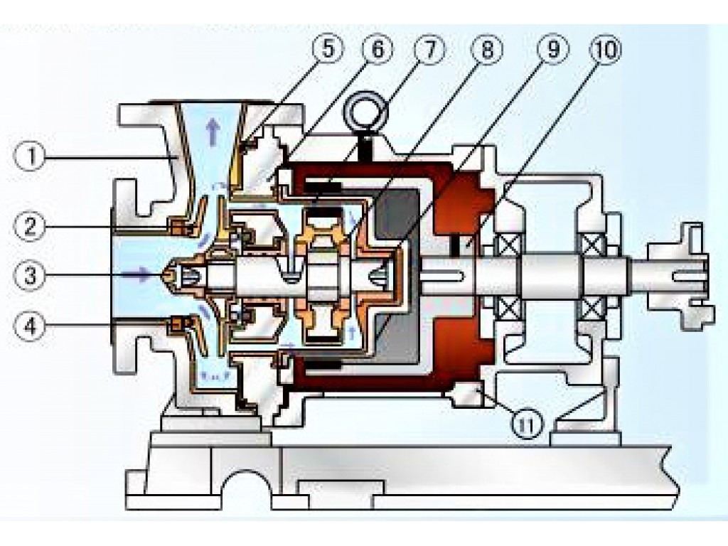 Teflon Lining Magnetic Pump CQB100-80-160FL