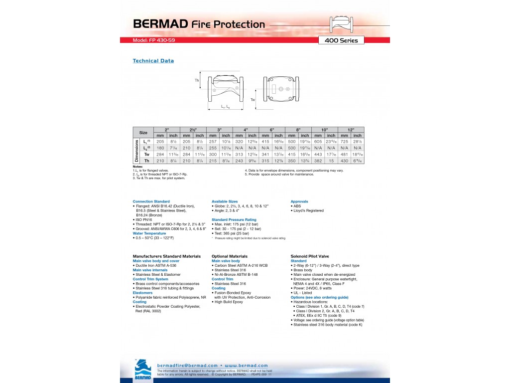 Pressure Relief Valve FP 430-59 Bermad