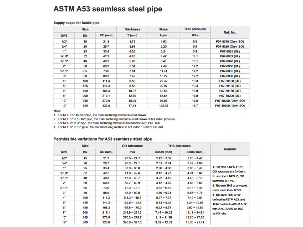 ท่อดับเพลิง ท่อเหล็กไร้ตะเข็บ ASTM A53