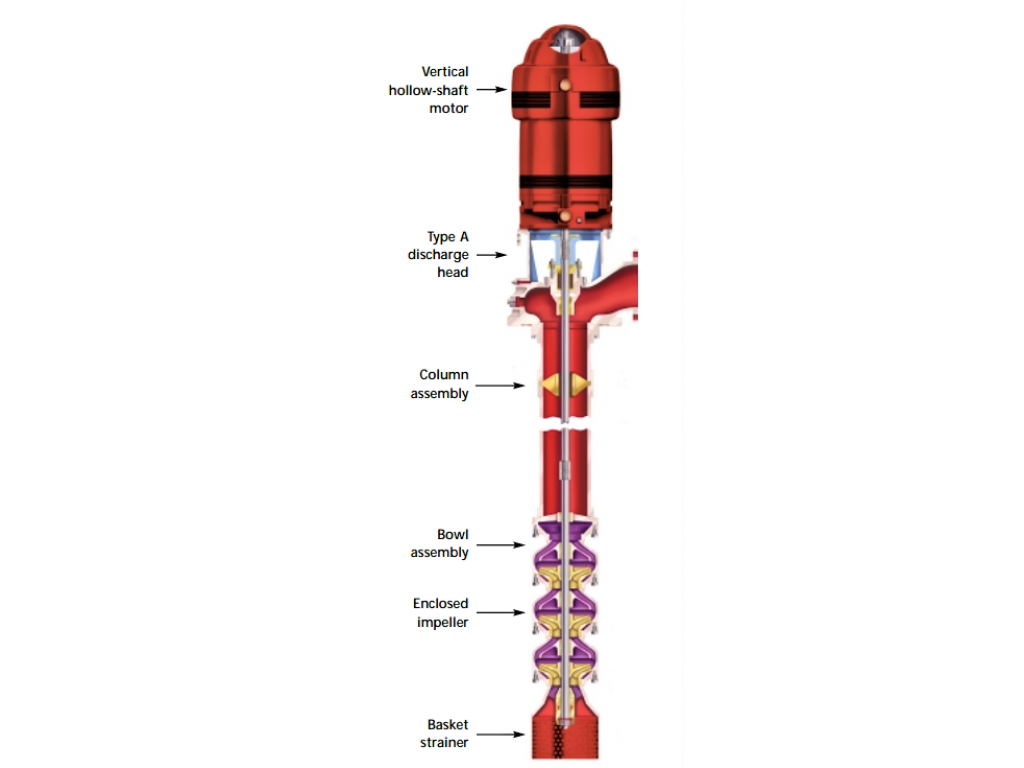 Vertical turbine fire pump U04-4500
