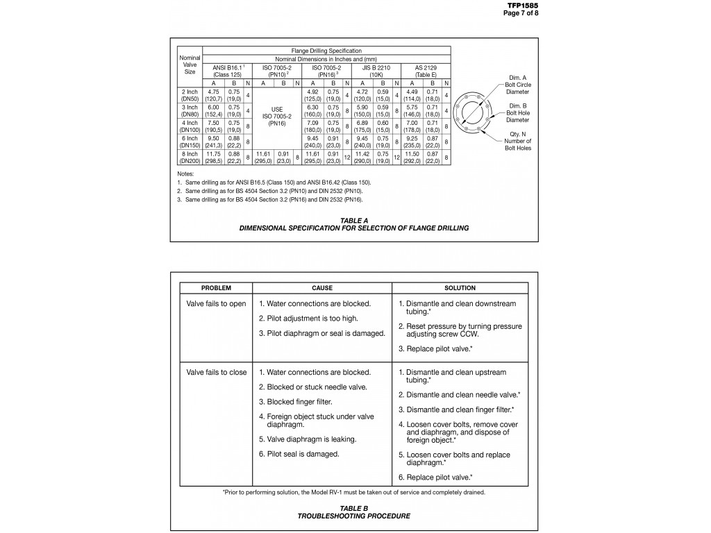 300 Psi Globe,Angle TYCO (PRV) Pressure Relief
