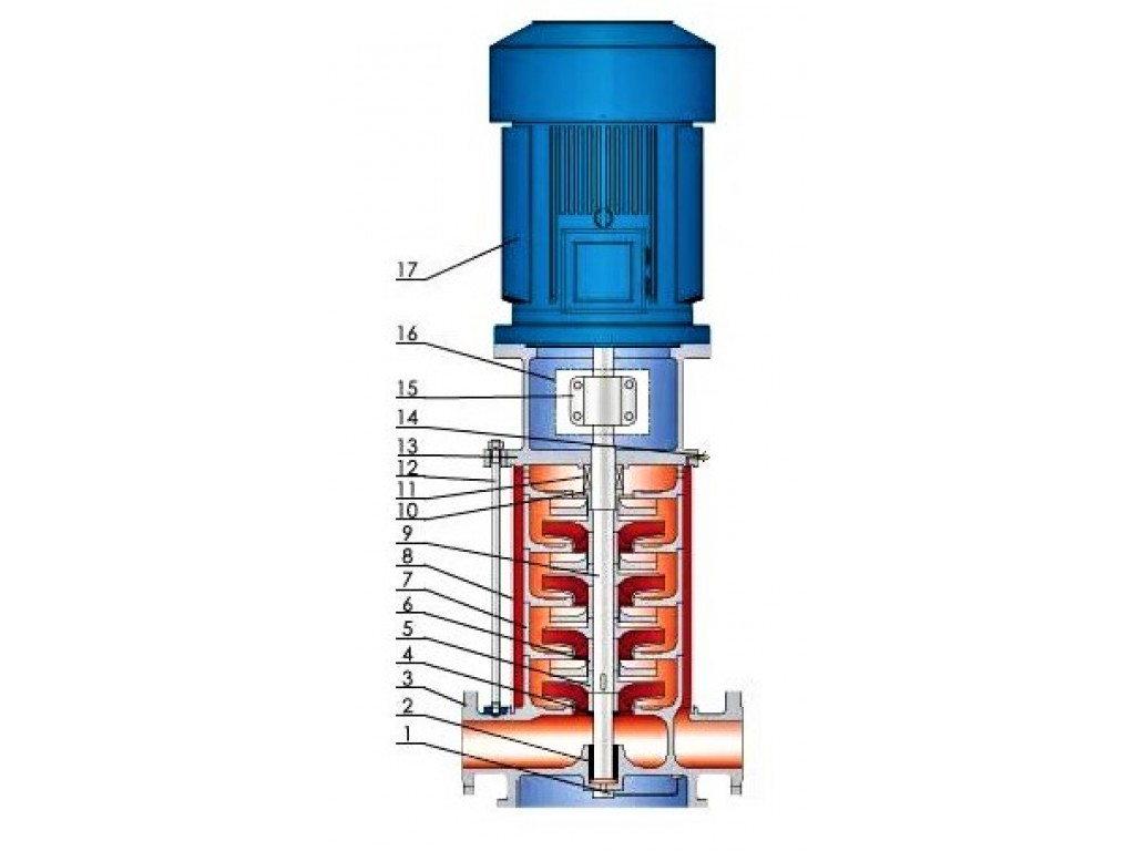 Jockey Pump Vertical Multistage DFCL